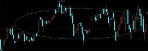 [尾盘]中国股市真正厉害的人：七招分辨洗盘与出货，看懂少走十年弯路！