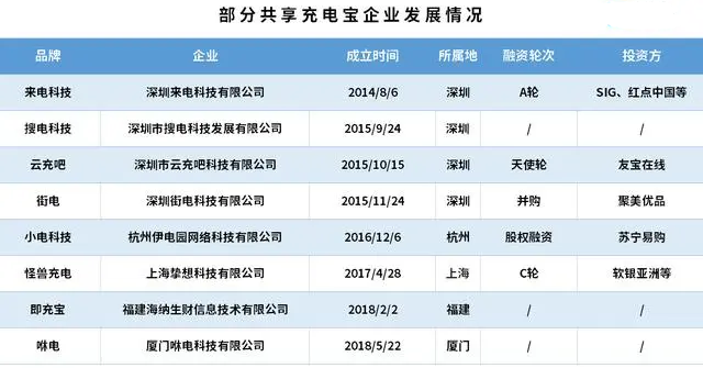 充电宝|全拓数据 | 劣质充电宝扰乱市场，但充电宝行业整体保持快速发展
