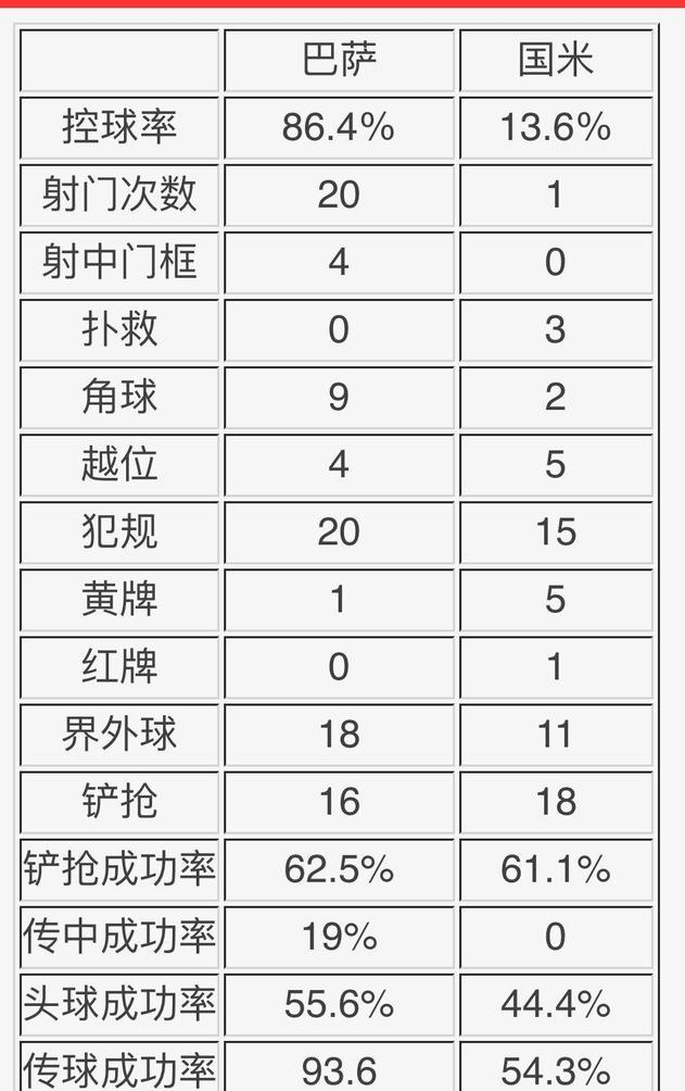 穆里尼奥▲摆大巴和进攻堆人？穆里尼奥的“奇葩阵容”绝非这么简单