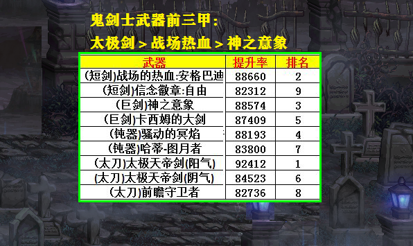 【太极剑】DNF：鬼剑士毕业武器推荐，太刀并非不可替代，短剑有额外惊喜