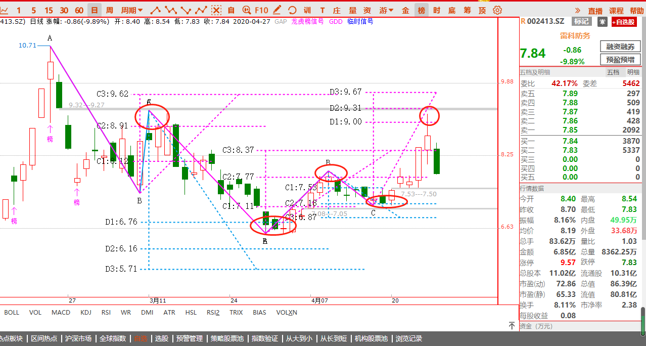 【大盘】无风不起浪，无量没行情