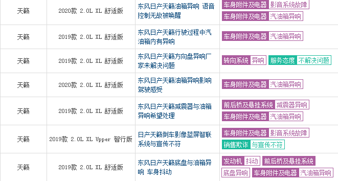 日产天籁▲日产天籁\库存成灾\？降至15.5万卖不动，网友：活该