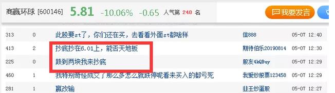 #股价#惨！连续6个跌停，股价腰斩，市值蒸发约27亿！