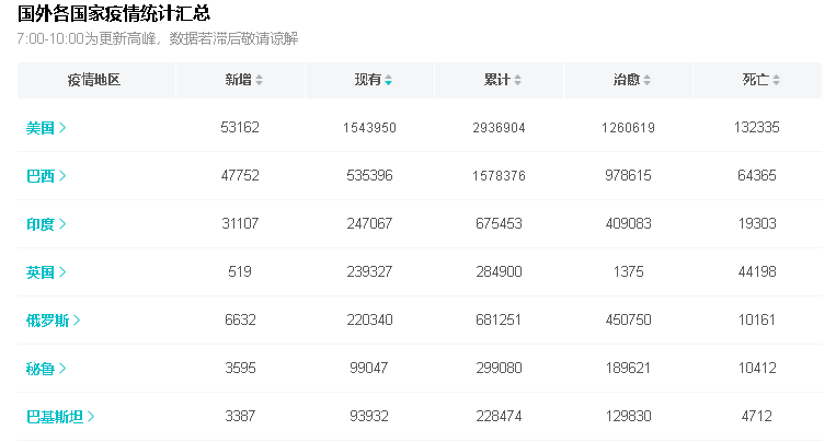 特朗普：北京时间7月5日，美国传来绝望消息，博尔顿：特朗普“通中门”是真的