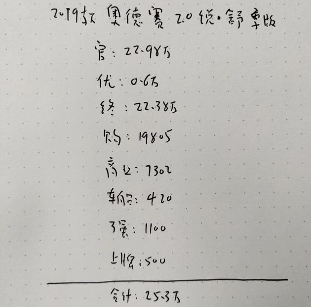现代ix35|奥德赛低配2.0舒享版,全款25.3万左右,值得入手吗?