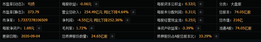 低价股|风险预测：38只低价股大股东减持超千万；（601212）大股东减持1.36亿