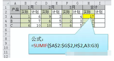 b-2轰炸机|项目上最常用的Excel函数公式大全