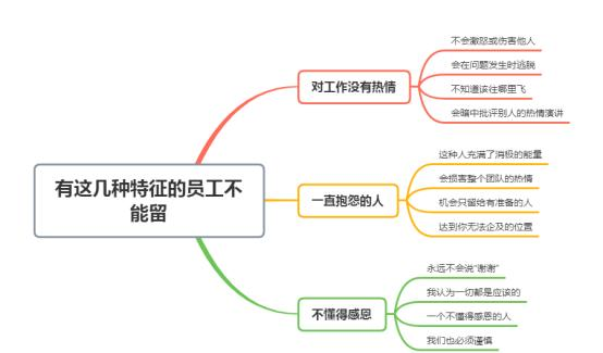 |公司里，有这几种特征的员工不能留，不然后患无穷！