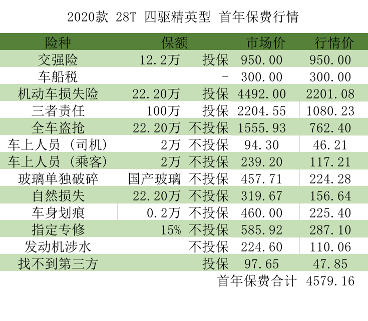#昂科威#昂科威价格分析：28T精英落地22.6万, 你觉得不行销量可不是这么说的