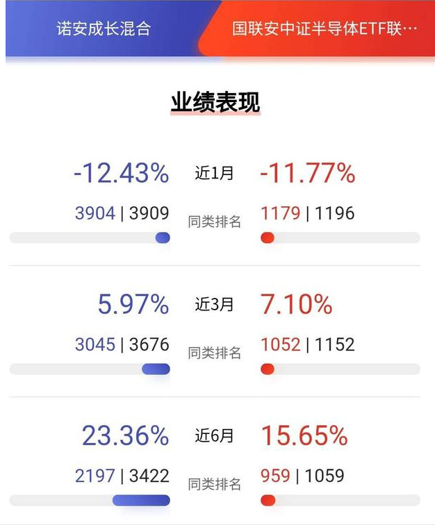 空调|科技欲渐迷人眼，芯片、互联网、消费电子还有新能源如何选？