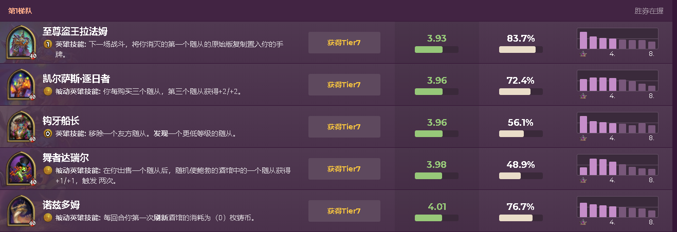 「海盗」酒馆战棋：四大天王有五个难道不是常识吗？想上分选这几个英雄就对了