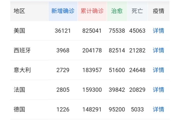 「特朗普」截止到4月23日2时，多国揭露真相，特朗普翻脸了！