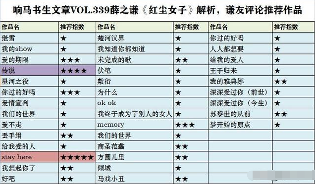 野孩子乐队|薛之谦的这首歌，标题用英文命名，曲中用了115个汉字来纪念感情