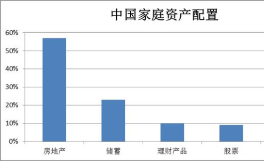 人民币：现在资产有100万人民币的家庭有多少