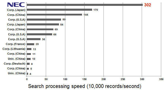 5G|日本5G分析：日本公司为何有信心，欲将在5G领域挑战华为？