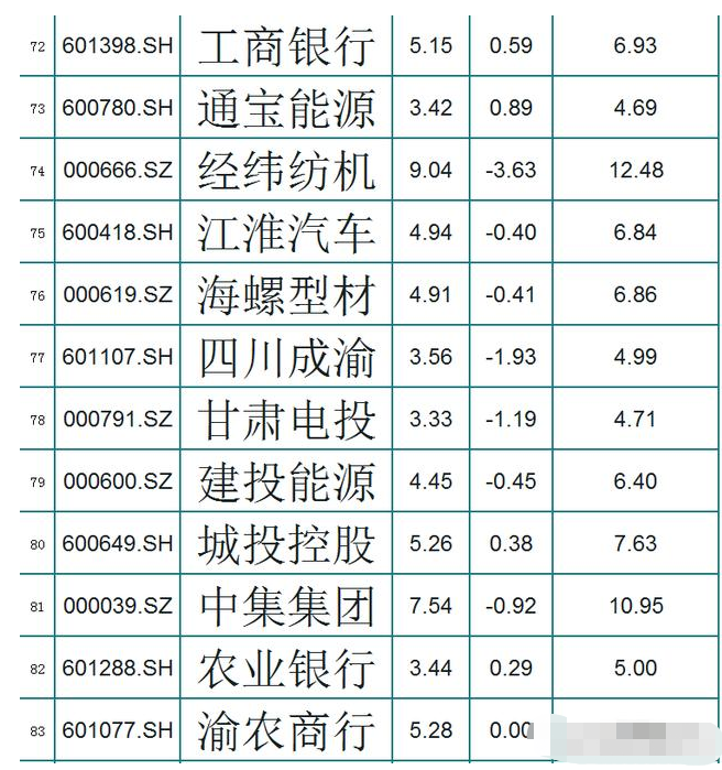 【破净股】中国股市：A股114只破净股（收藏）