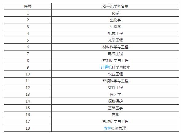 女孩|浙江大学和中科大谁最强？最新的排名来了，你认为哪个更有实力？