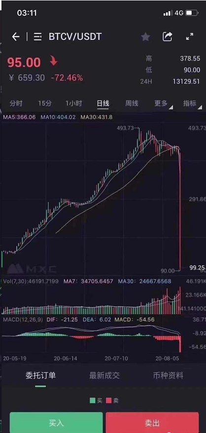 炒股|【曝光】比特金库BTCV崩盘，操盘手疑似圈钱已跑路！