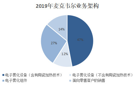 动力|冲击动力电池第一阵营-亿纬锂能