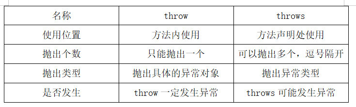 [支付宝]?Java中的异常处理机制