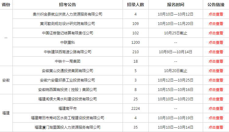 国企|10月底，这些国企“铁饭碗”面向全国招数万人，学历放宽至高中，门槛低