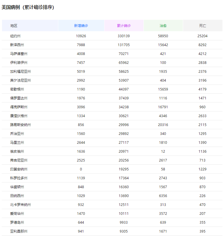 「美国」美国确诊123万！患者尸体被摆放在白宫门口，呼吁特朗普下台