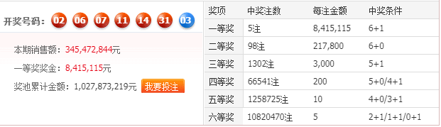 「双色球」2020043期双色球预测（最近出球有点诡异，饭后娱乐得不太高兴）