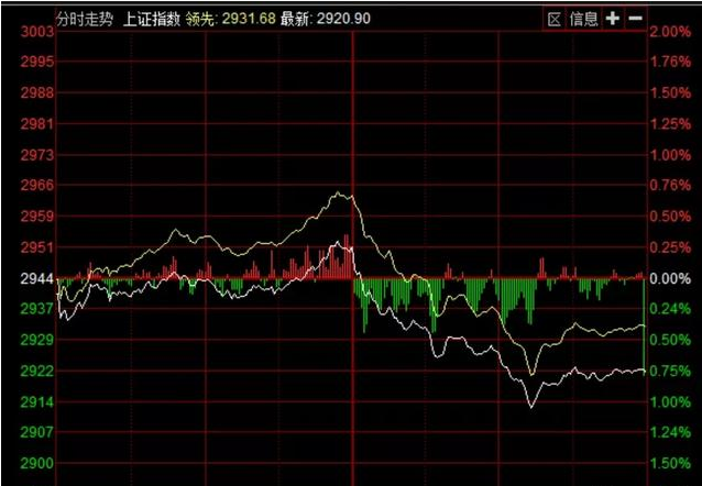 [特斯拉]涨着涨着，翻车了