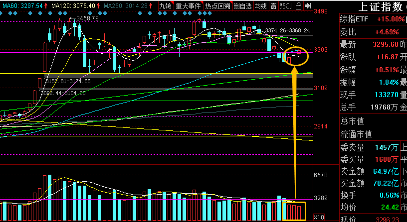 融资|量能持续递减意如何？