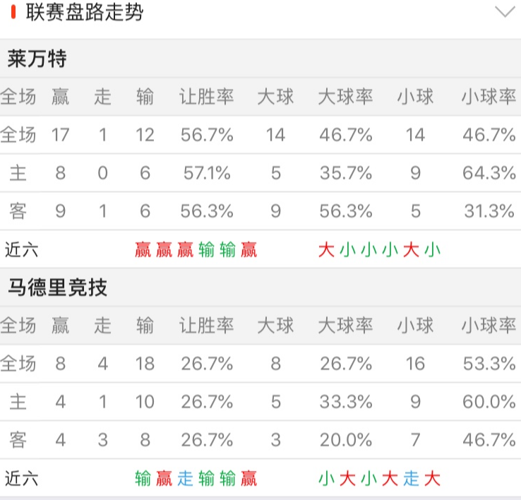 『热刺』周二俩场赛事分析：莱万特vs马德里竞技，托特纳姆热刺vs西汉姆联