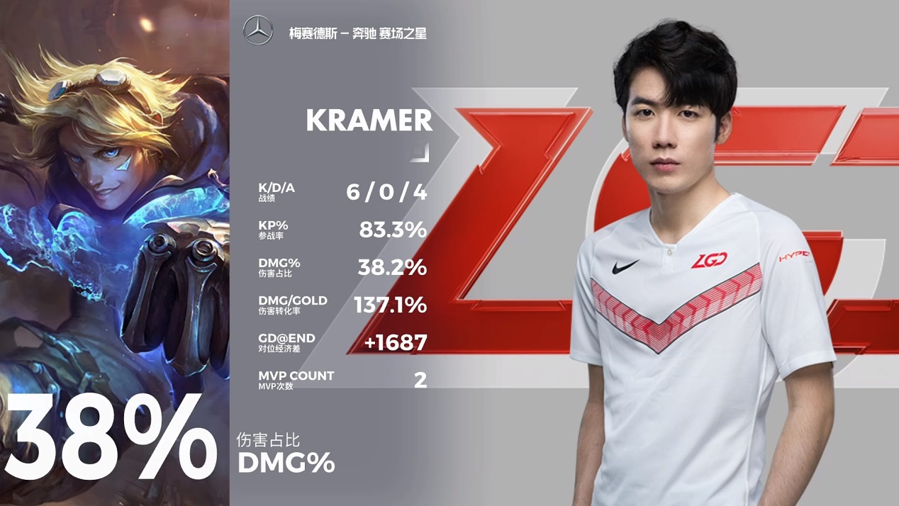 兮夜|LGD被淘汰出局后，兮夜采访一度哽咽让人心疼！网友：你不需要道歉