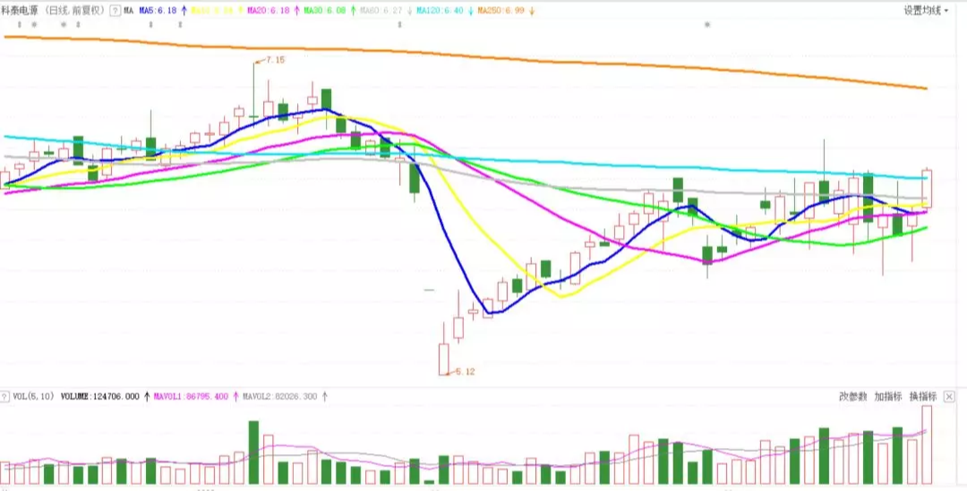 涨停@明日重仓！重仓！重仓！
