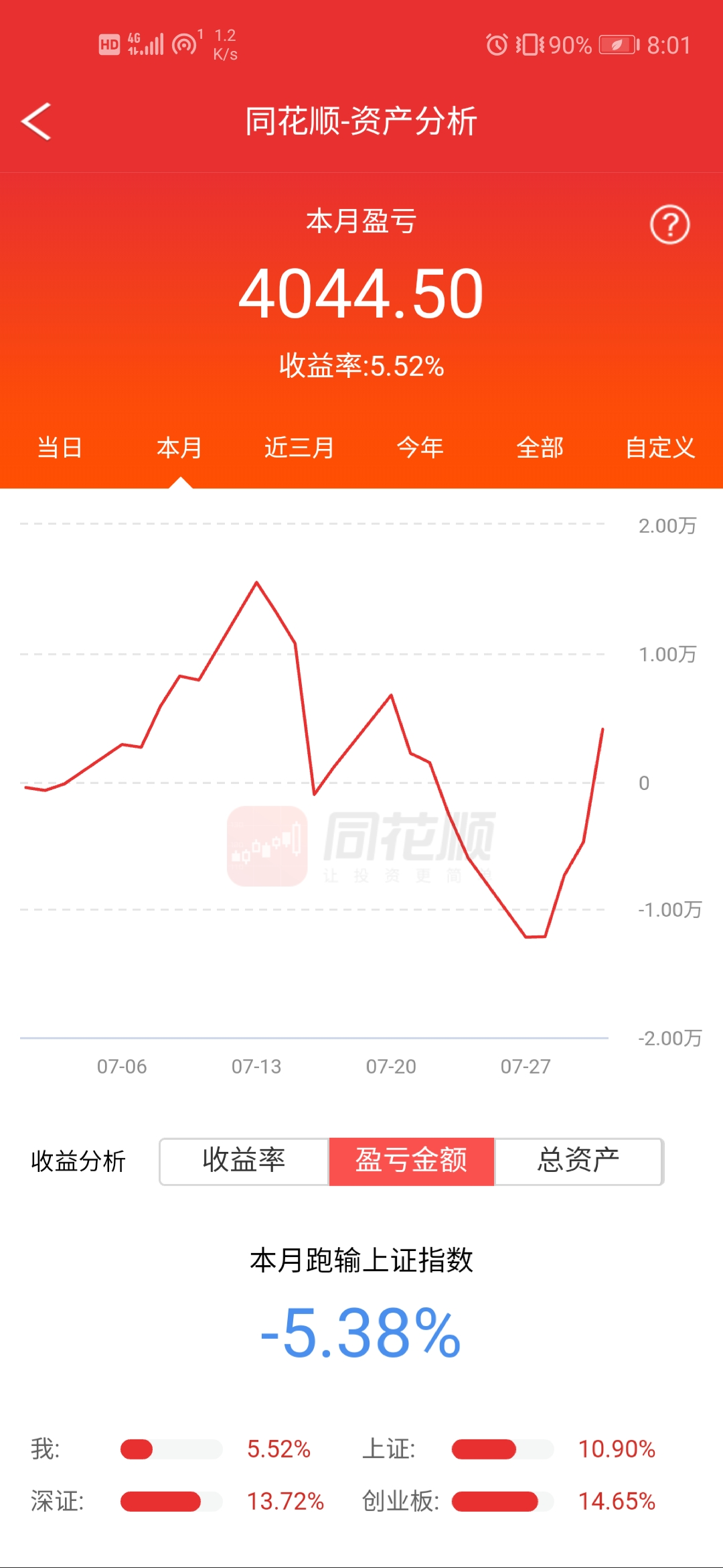 |7.31股票回血--9042