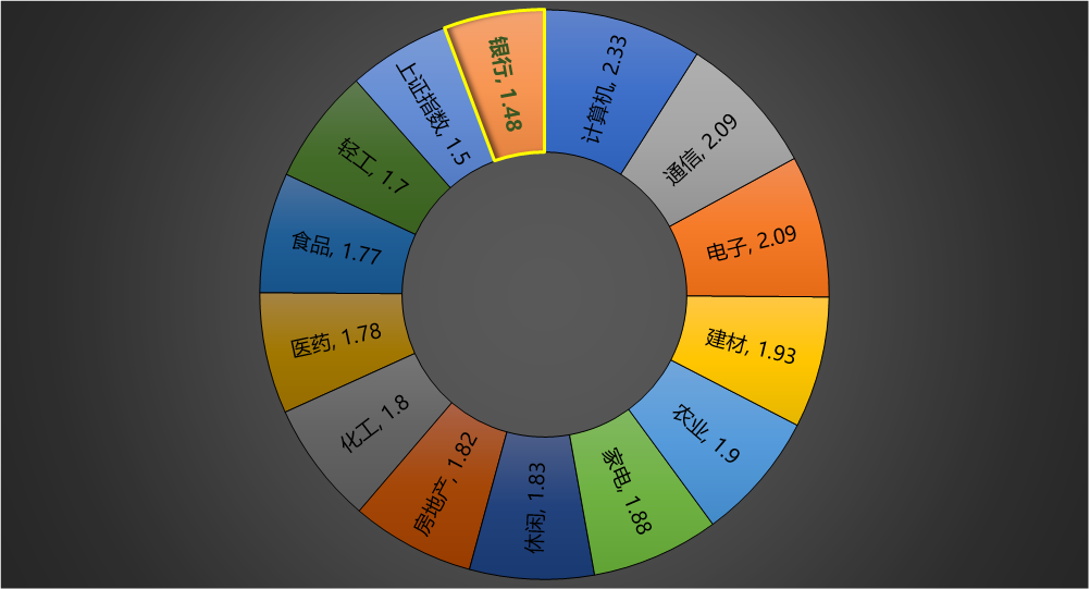 「大盘」T+0要来了，哪些行业最适合做T？