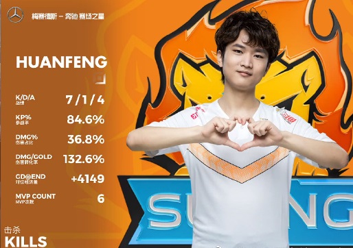 ig|聚是拿冠军,散是满天星!IG十子正逐渐称霸LPL!