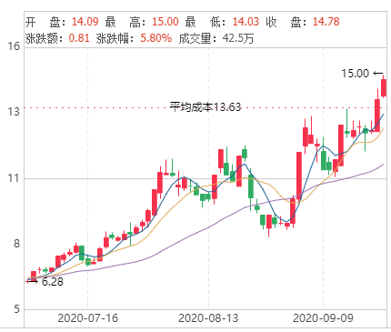 光刻胶|半导体的“皇冠明珠”之光刻胶！A股10光刻胶低价股（名单）一览