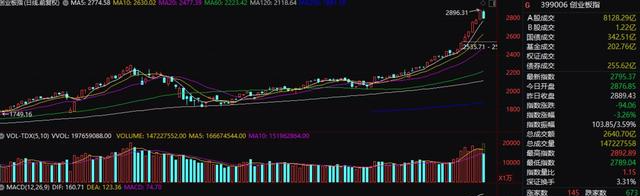 交易|牛市大震荡、大调整来了：北上资金为何疯狂流出？释放何种信号？