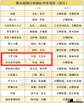 选秀|期待!肖战新剧定于8月进组,《余生》同时期上线