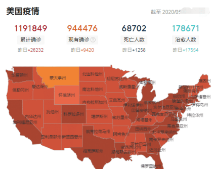 「美国」截止于5月6日5时，美国疫情再次陷入“绝望之境”，索赔大军“倒戈相向”