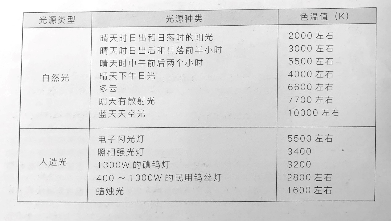 相机|相机（手机）测光，影调，色彩，色温，白平衡深剖析。你看了吗？