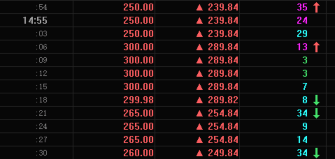 创业板|刺不刺激？今天有人赚30倍，也有人吃了60%亏损的大亏