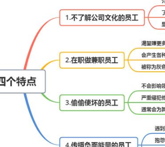 |有这四个特点的员工，不能重用，很现实！