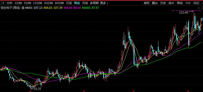 恒生电子|马云控股的A股上市公司恒生电子