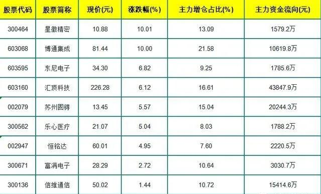 无线耳机▲无线耳机爆发的背后:主力在推波助澜的十只绩优股一览(名单)
