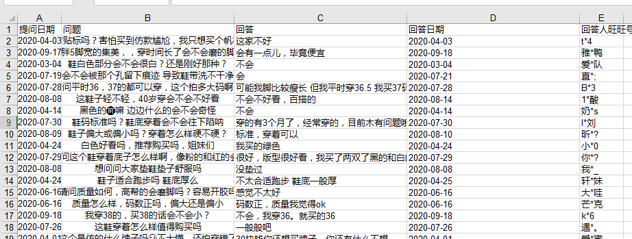 淘宝|淘宝店铺的点击转化率不高，怎么做可以优化？