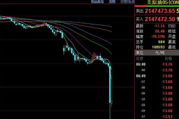 「石油」惨烈的“负油价之夜”，中国人巨亏300亿？