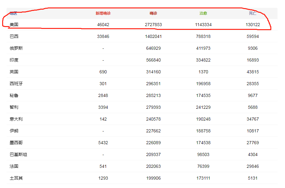 「猪肉」阴谋败露！特朗普利用猪肉对华输出病毒？世卫警告：中务必警惕