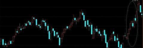 [尾盘]中国股市真正厉害的人：七招分辨洗盘与出货，看懂少走十年弯路！