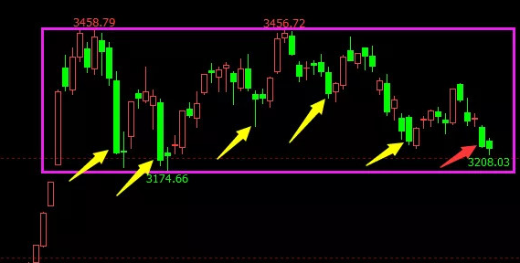 A股|美股反弹，下周A股怎样？