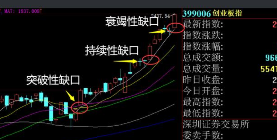 跳空缺口@7月份是翻身的月份